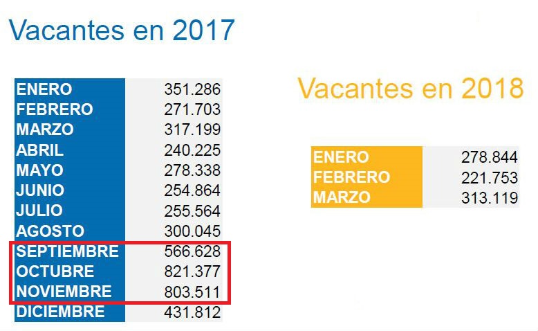 elempleo.com vacantes la borales 2017 y 2018