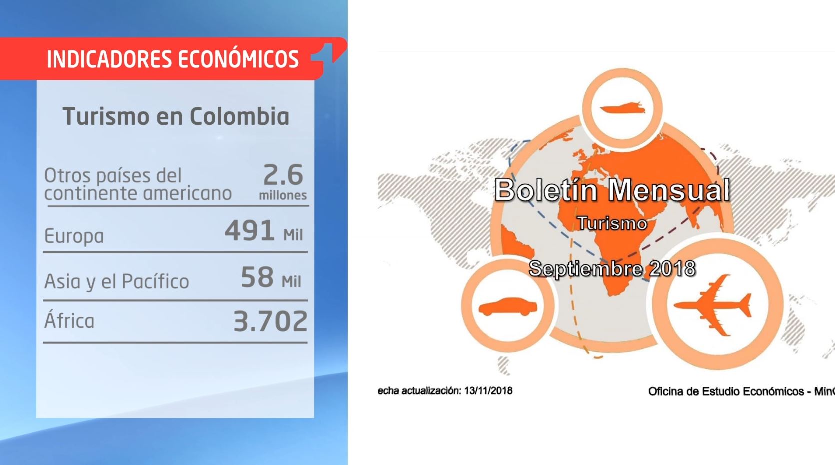 ¿De dónde son los turistas que más visitan Colombia? Noticentro 1 CM&