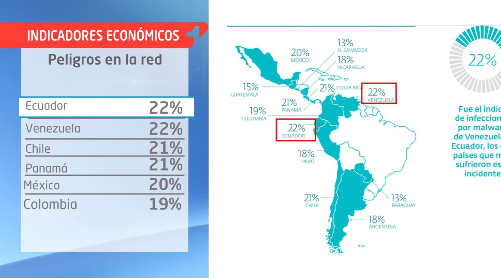 Colombia En El Top 5 De Los Países De La Región Que Recibieron Más Ataques Cibernéticos En 2018 7932