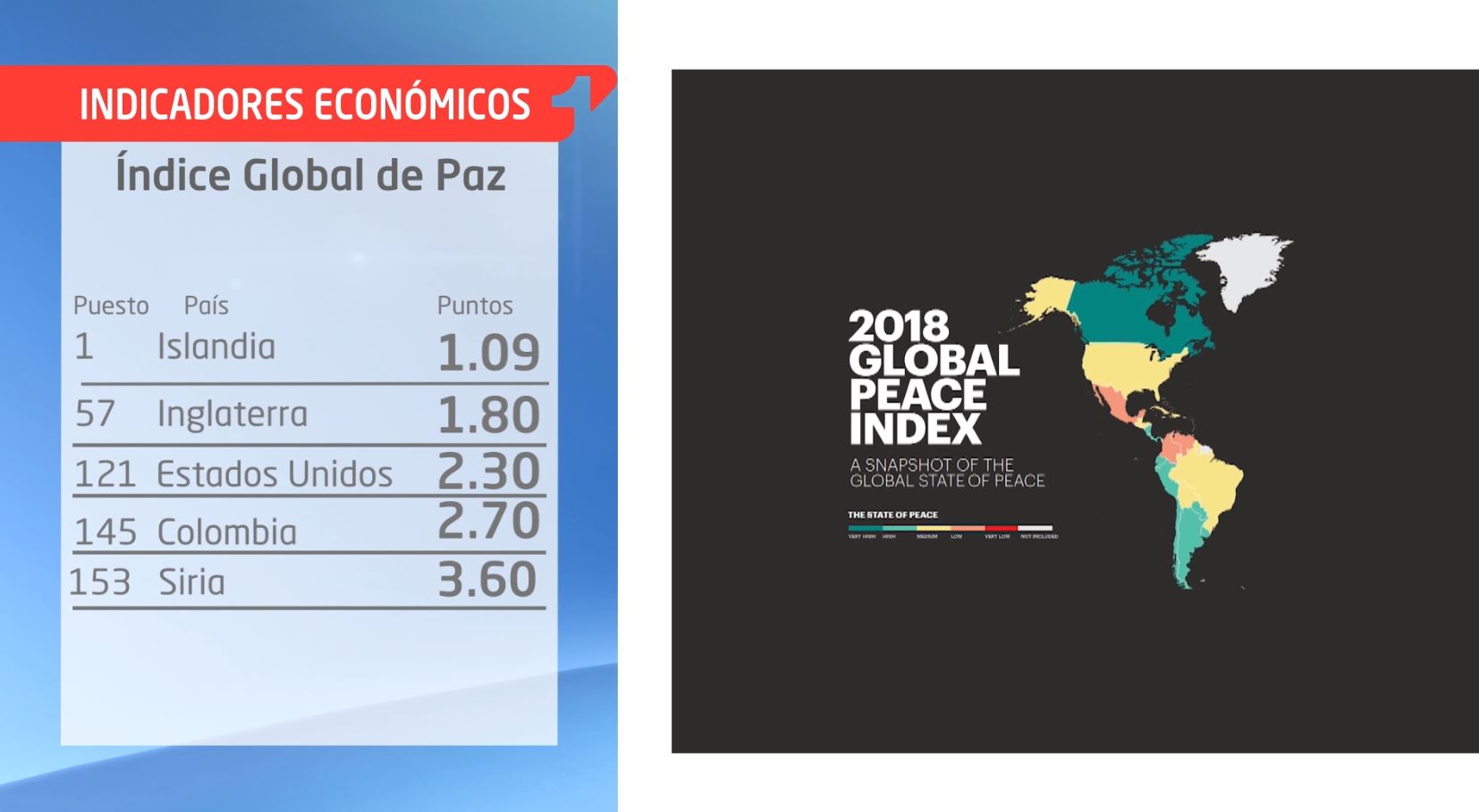 Dificultades políticas impiden a Colombia subir en índice global de Paz ...