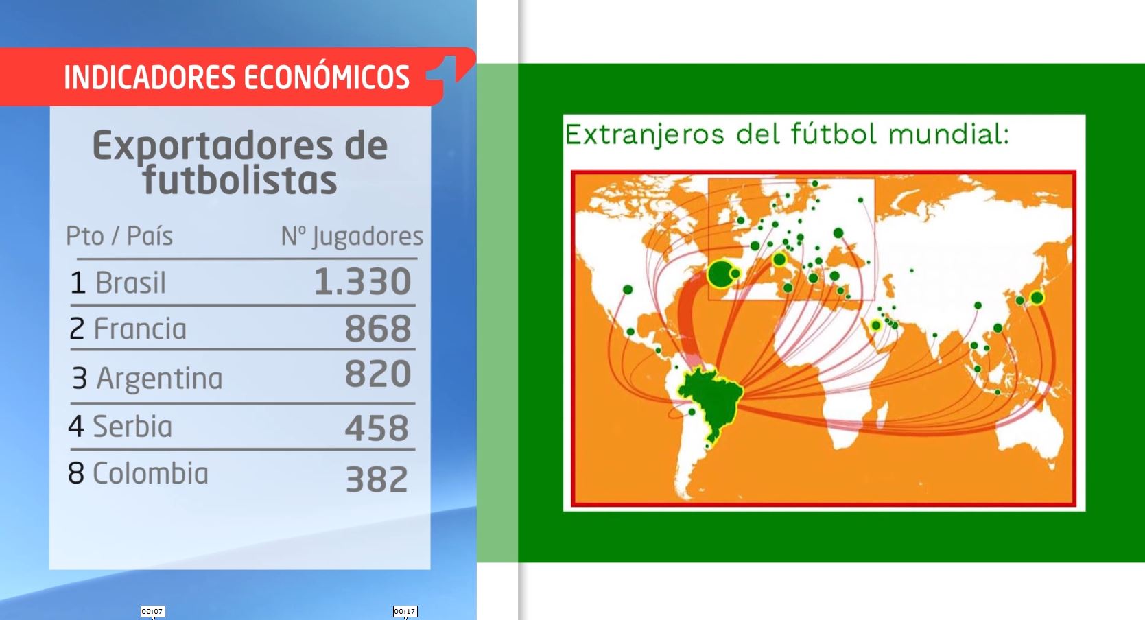 Colombia ha perdido16 puestos en el Índice de Percepción de la ...