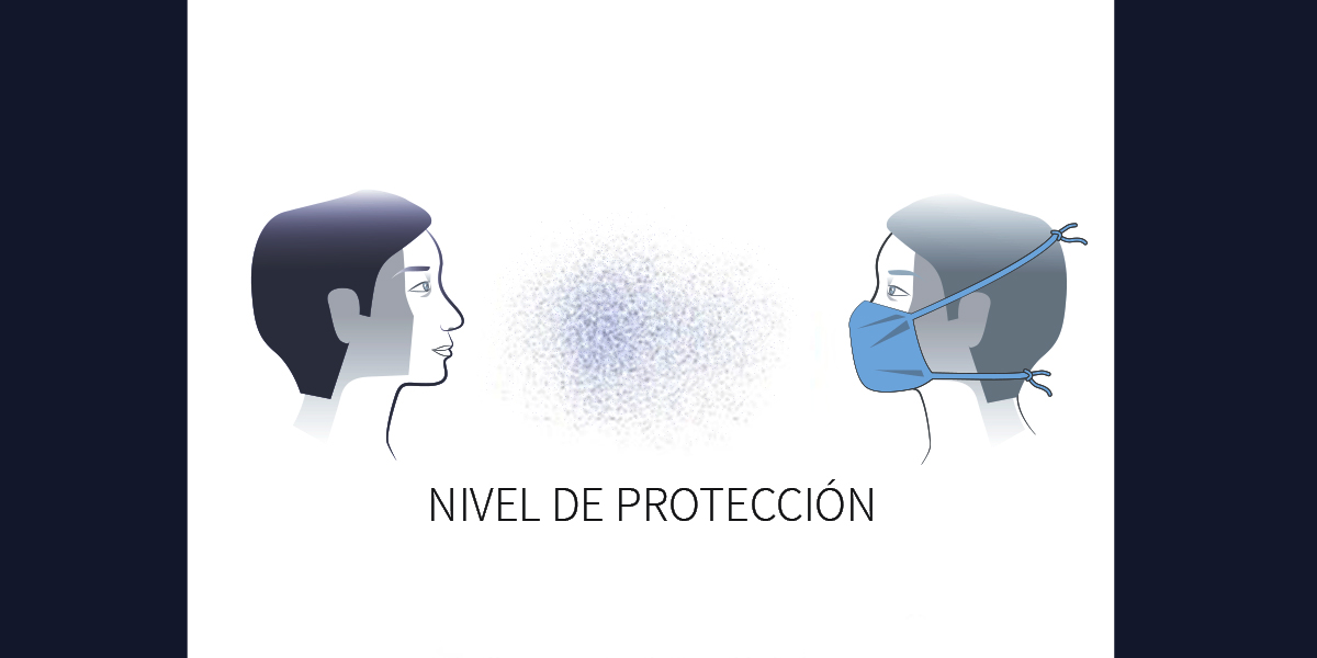 No todos los tapabocas protegen igual: vea cómo escapa el virus si tiene contacto con un positivo