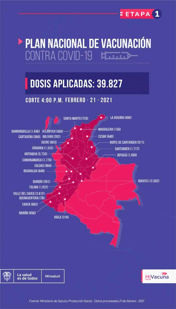 Vacunación en Colombia