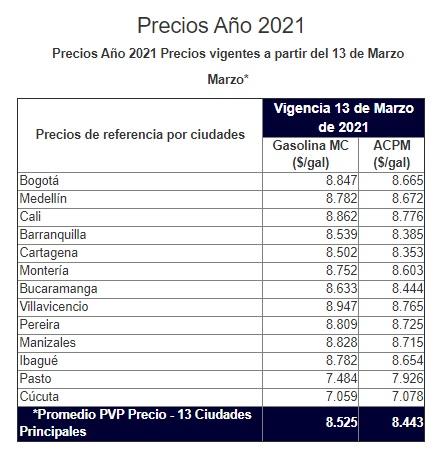 precios gasolina diesel colombia marzo 2021