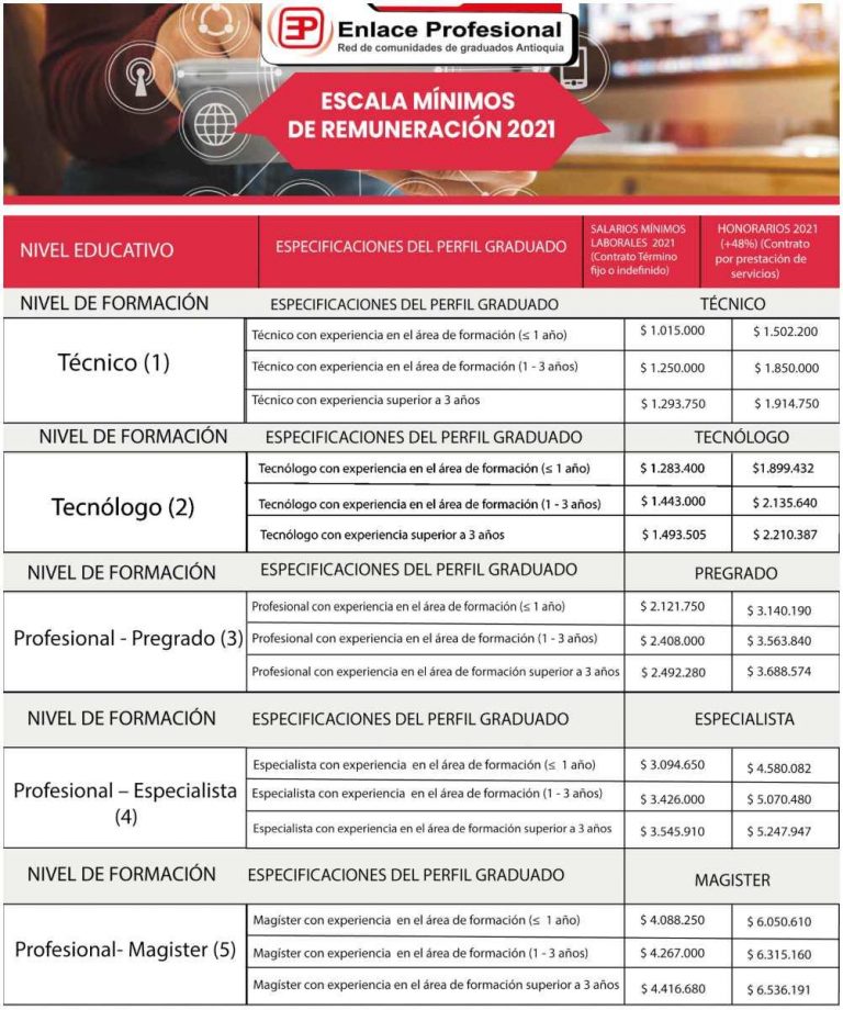 Salarios MíNimos 2024 Colombia Tabbi Faustina