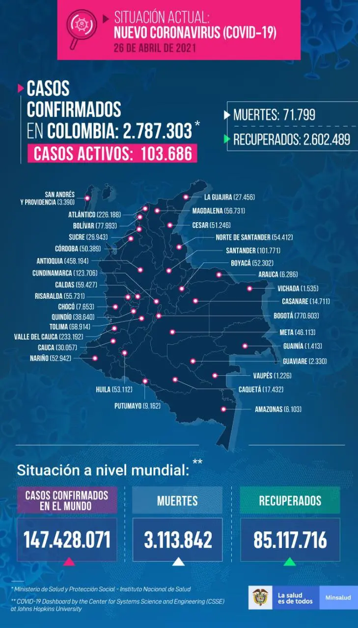 Mpara casos covid 19