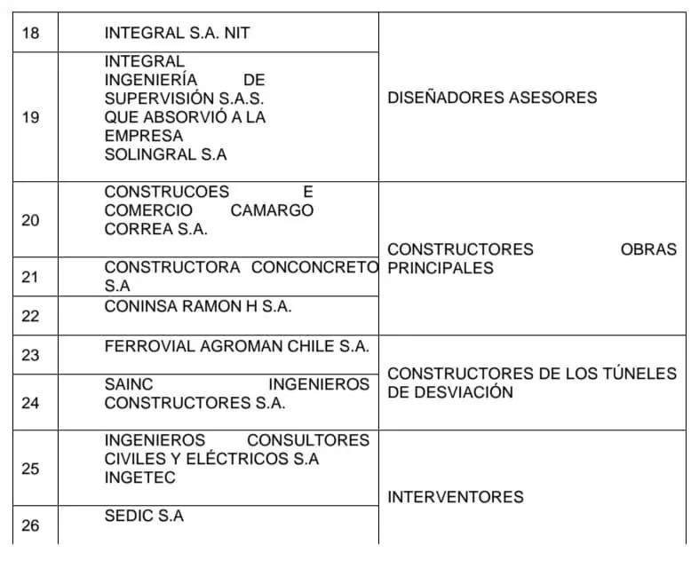Contraloría deja en firme fallo de responsabilidad fiscal por $4,3 billones en el caso Hidroituango