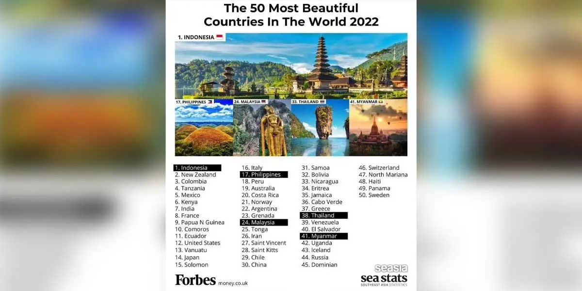 Colombia, el tercer país más hermoso del mundo, según Forbes