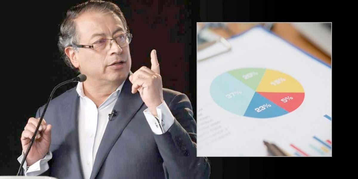 La encuesta de los 100 primeros días del presidente Petro - Canal 1