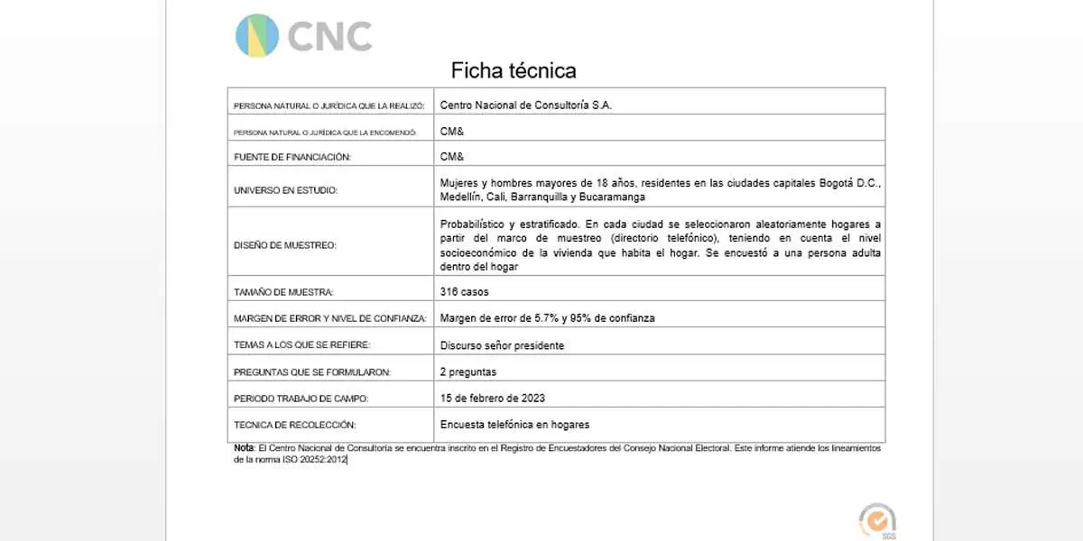 Encuesta del CNC: “discurso de Petro divide”, dice la mayoría de colombianos