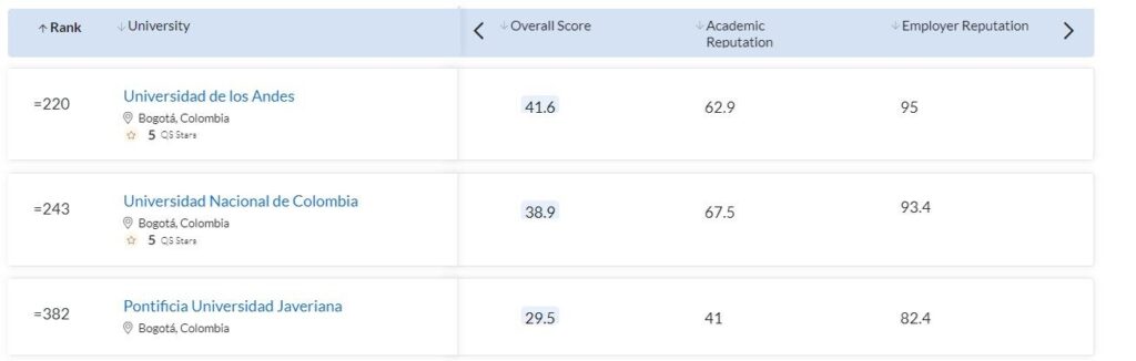 La Nacional, Los Andes Y La Javeriana, Entre Las Mejores Universidades ...
