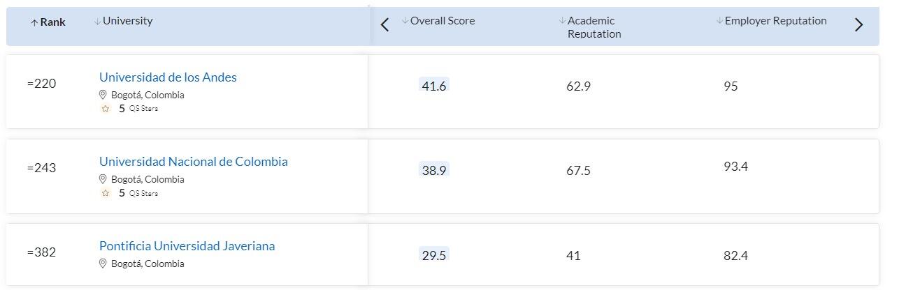 La Nacional, Los Andes Y La Javeriana, Entre Las Mejores Universidades ...