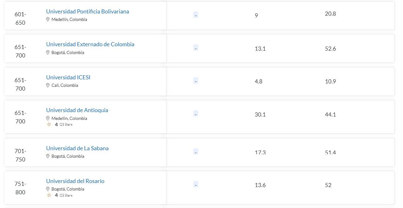 La Nacional, Los Andes Y La Javeriana, Entre Las Mejores Universidades ...