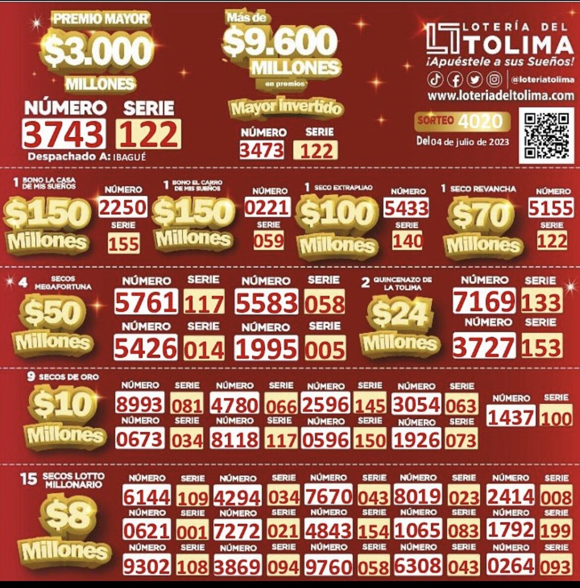 Resultados Lotería del Tolima 4 de julio 2023