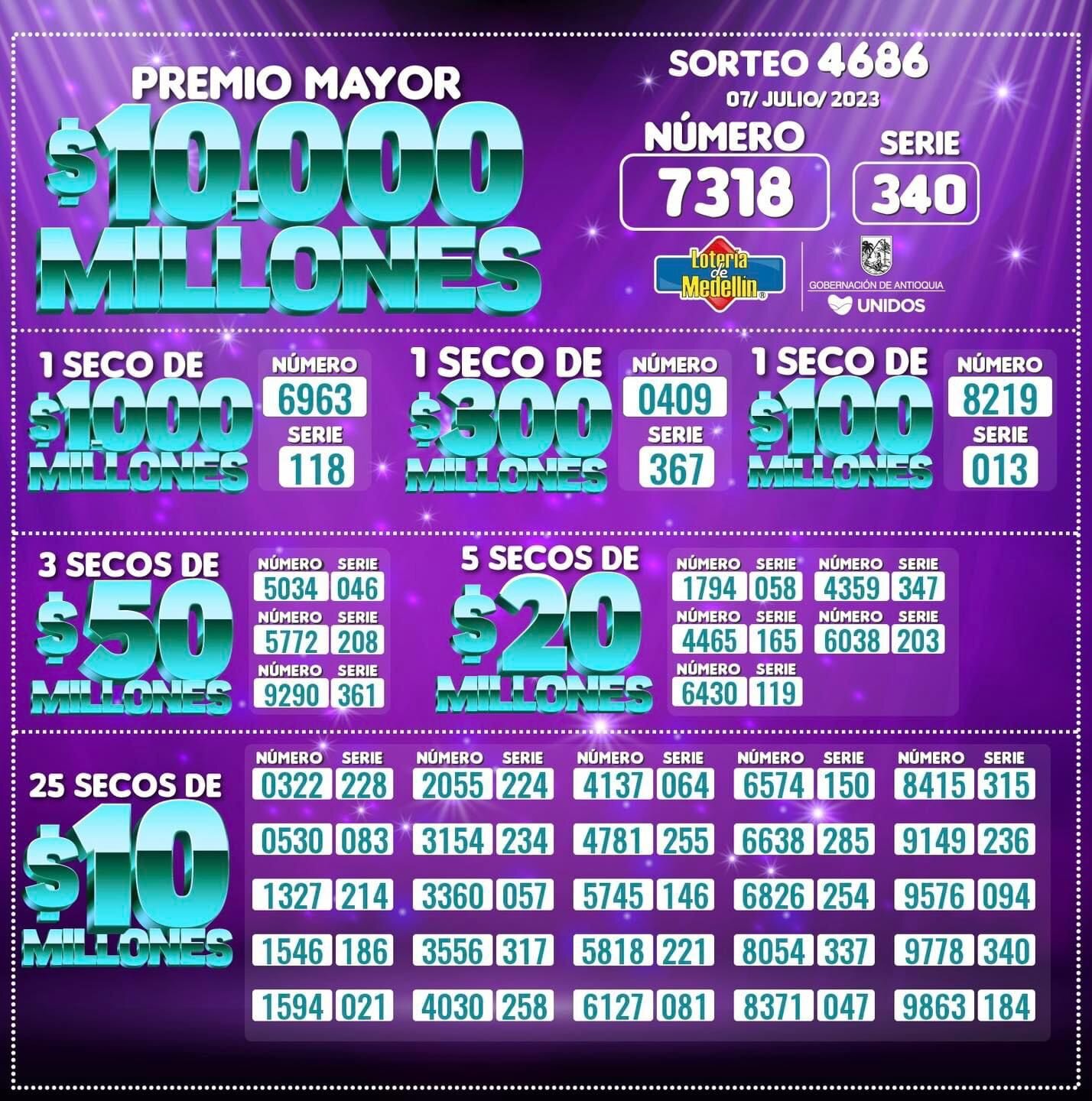 Resultados Lotería de Medellín