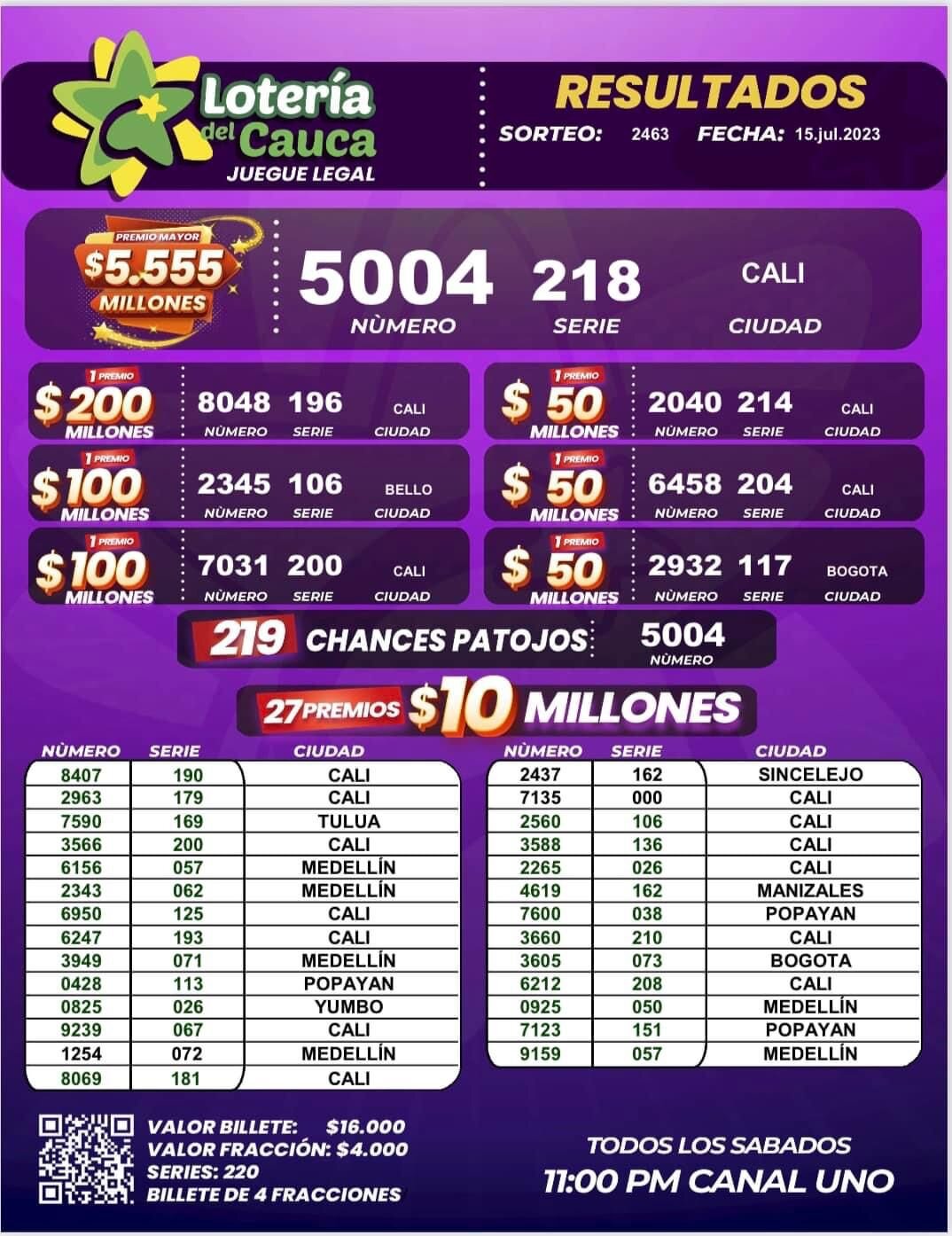 Resultados Lotería del Cauca 