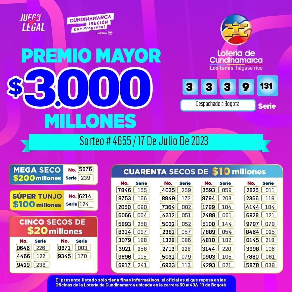 Resultados lotería de Cundinamarca 17 de julio 2023