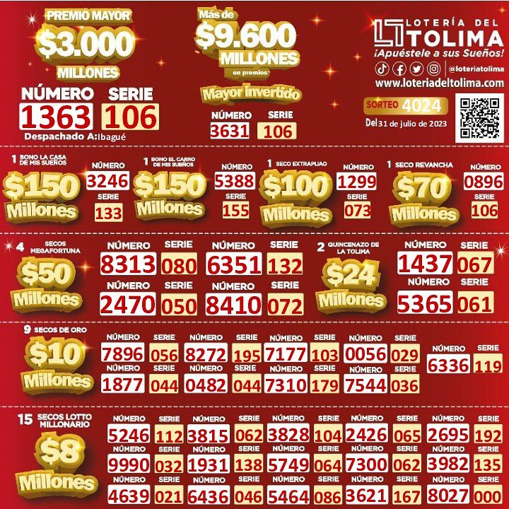 Lotería Del Tolima Resultado De Hoy Lunes 31 De Julio De 2023 - Canal 1