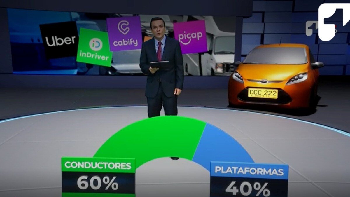 Otro Golpe Al Bolsillo: El Transporte A Través De Plataformas Digitales ...