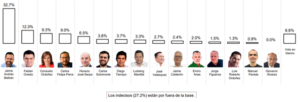 Intención de Voto en Bucaramanga
