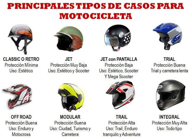 Tipos de casco para motos