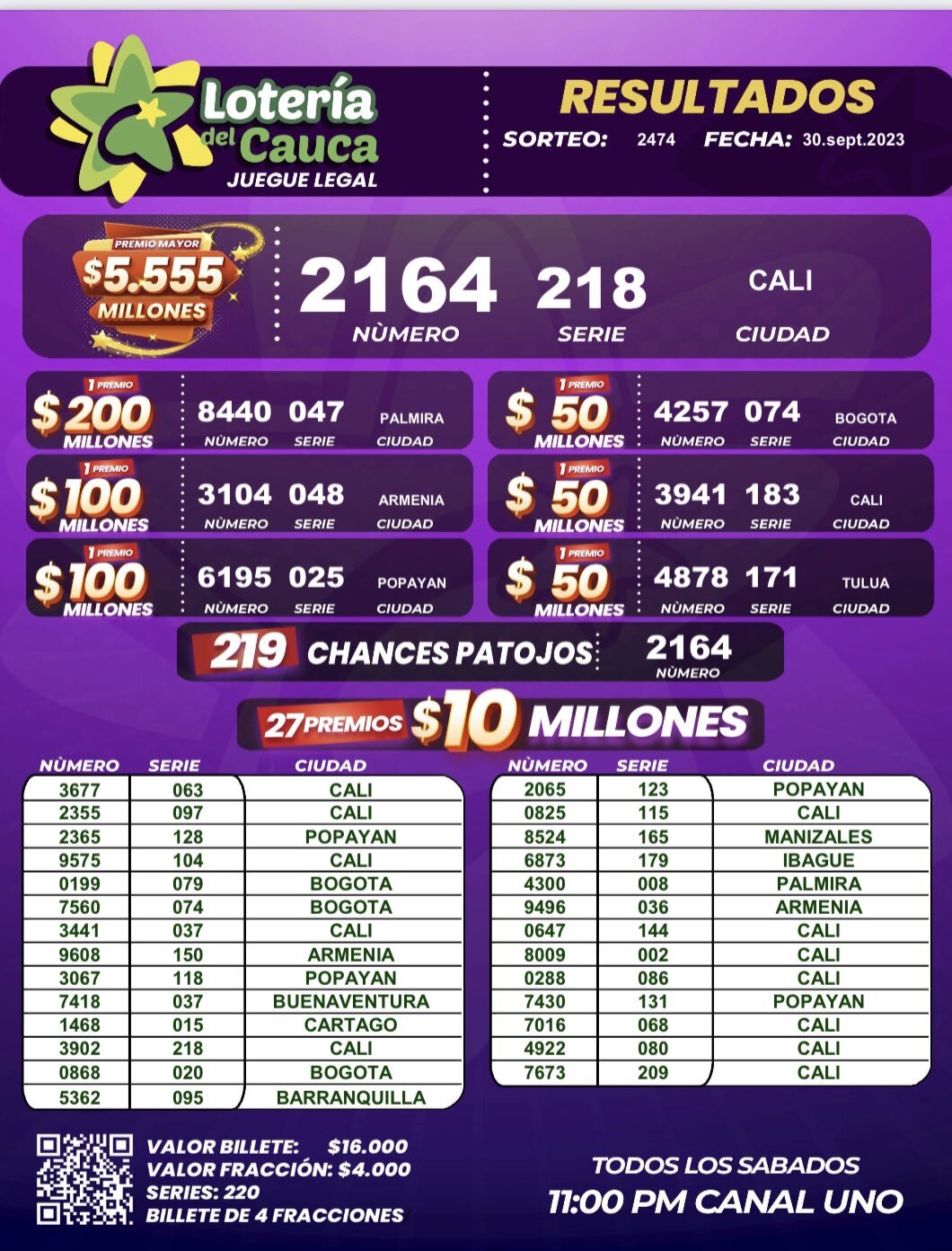 Resultados Lotería del Cauca: hoy sábado 30 de septiembre de 2023