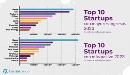 Top 10 Startups
