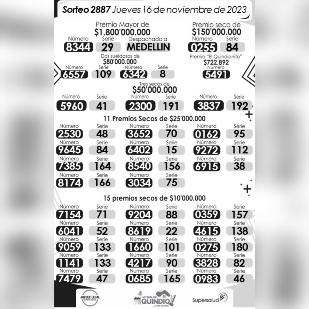 Resultados Lotería del Quindío: sorteo hoy jueves 16 de noviembre de 2023