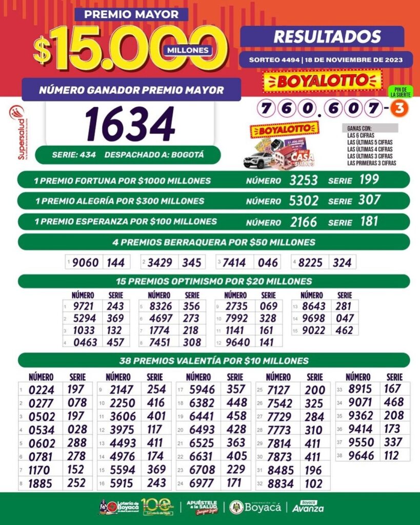 Resultados Lotería de Boyacá: hoy sábado 18 de noviembre de 2023