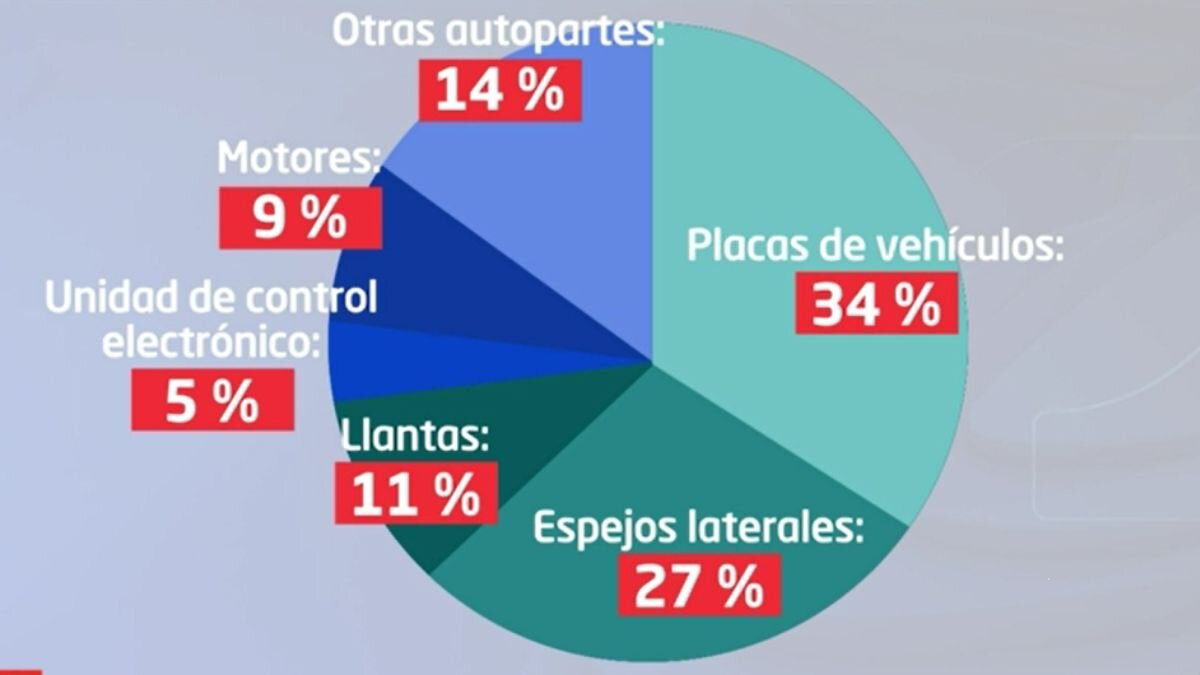 robo-autopartes-colombia-aumento-2023-1