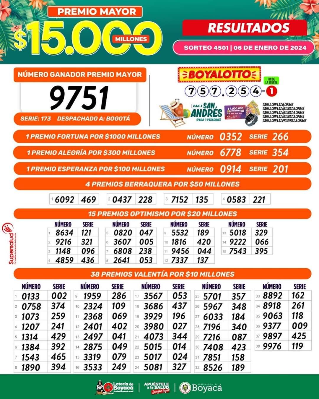 Resultados Lotería de Boyacá: hoy sábado 6 de enero de 2024