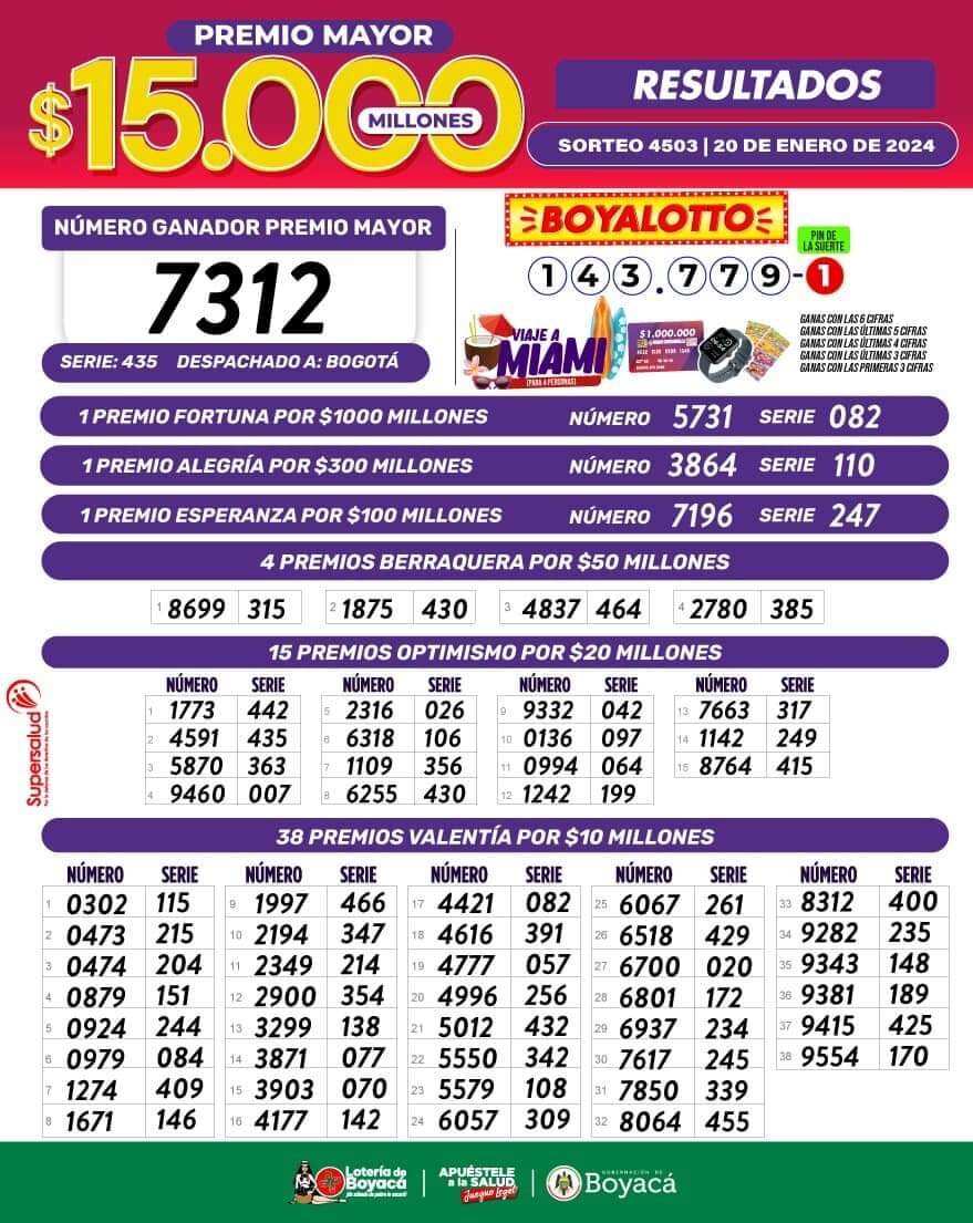 Resultados Lotería de Boyacá: hoy sábado 20 de enero de 2024