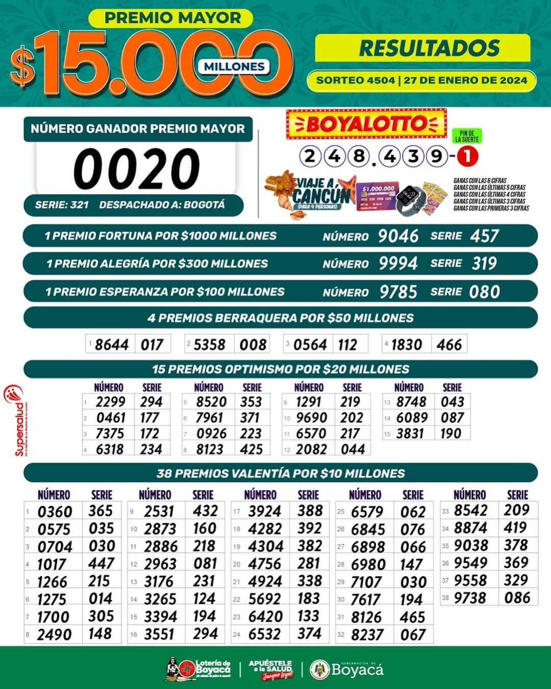 Resultados Lotería de Boyacá: hoy sábado 27 de enero de 2024
