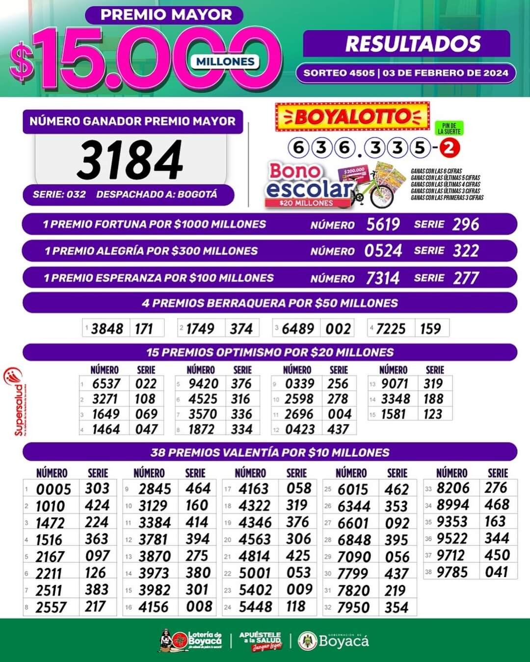 Resultados Lotería de Boyacá: hoy sábado 3 de febrero de 2024
