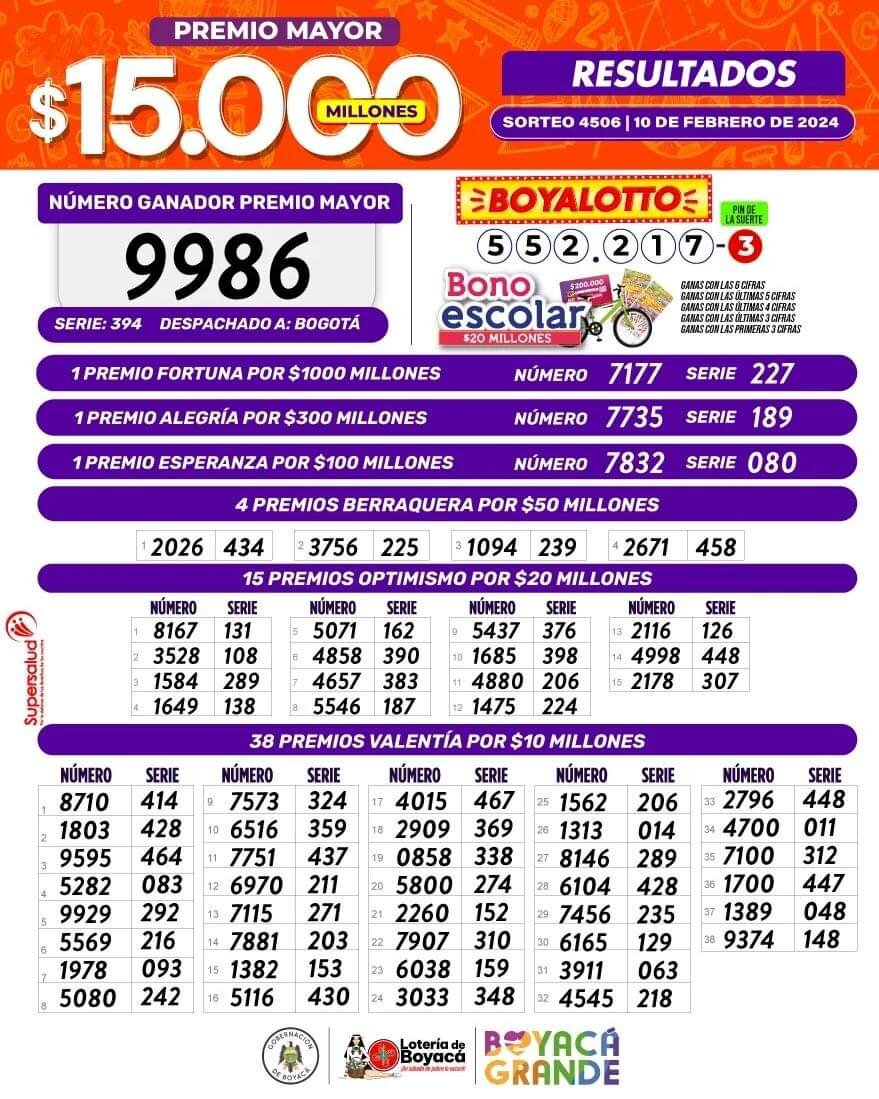 Resultados Lotería de Boyacá: hoy sábado 10 de febrero de 2024