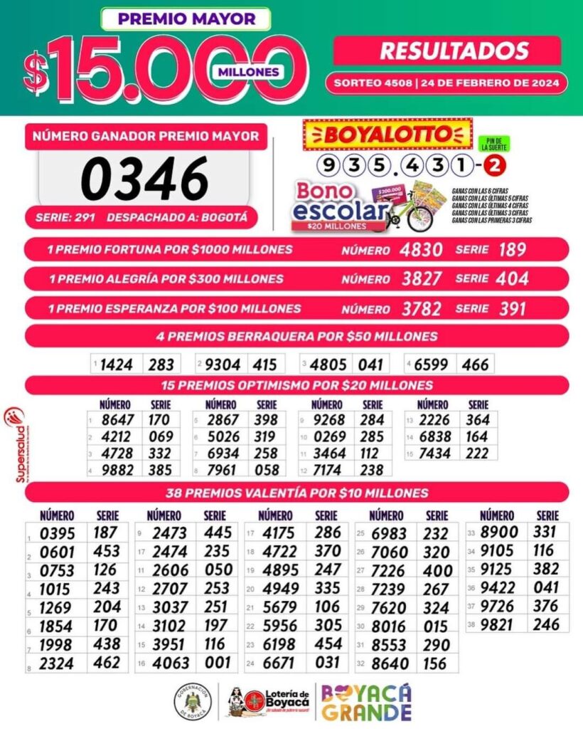 Resultados Lotería de Boyacá: hoy sábado 24 de febrero de 2024