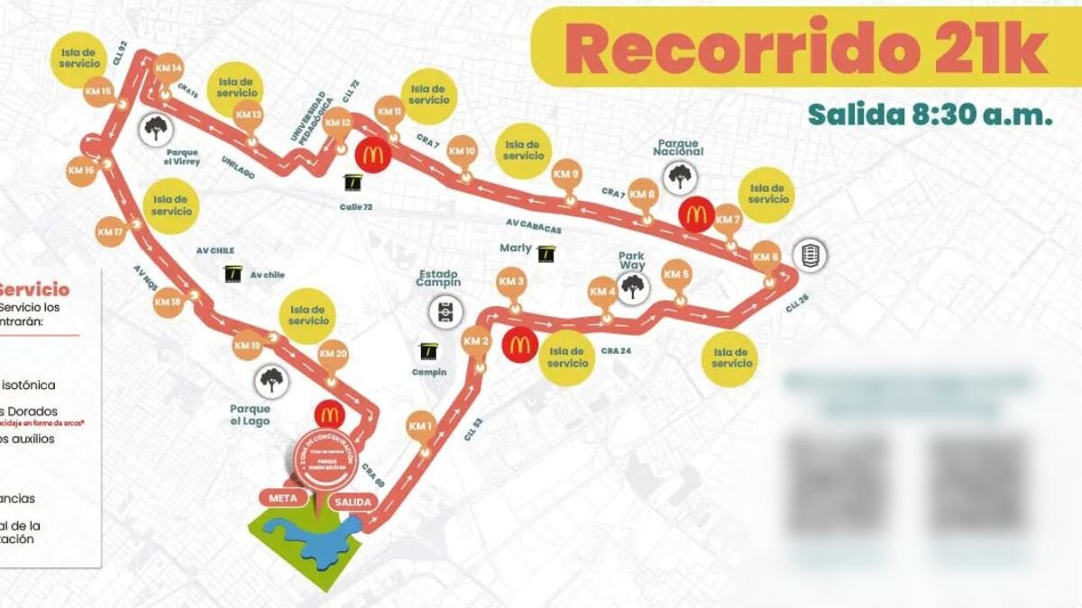 Recorrido