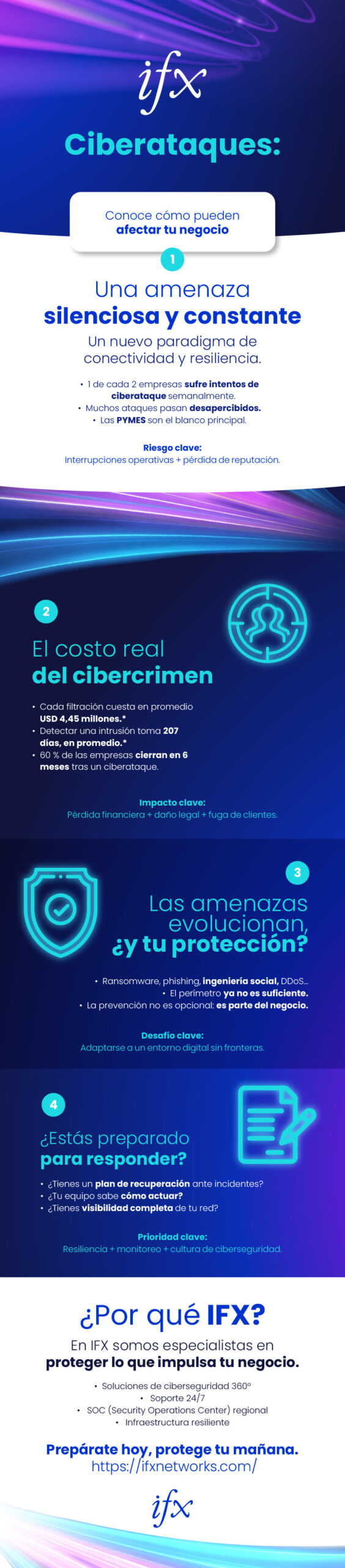 IFX sobre ciberataques