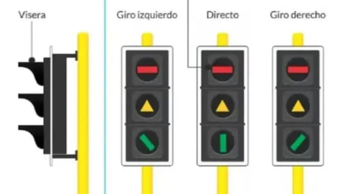 Nuevos semáforos